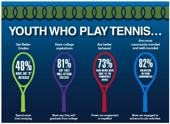 youth who play tennis